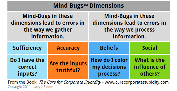 Mind-bugs Dimensions - Sufficiency, Accuracy, Beliefs, Social